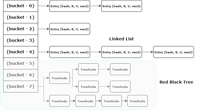 Полное руководство по Java HashMap(с примерами)1