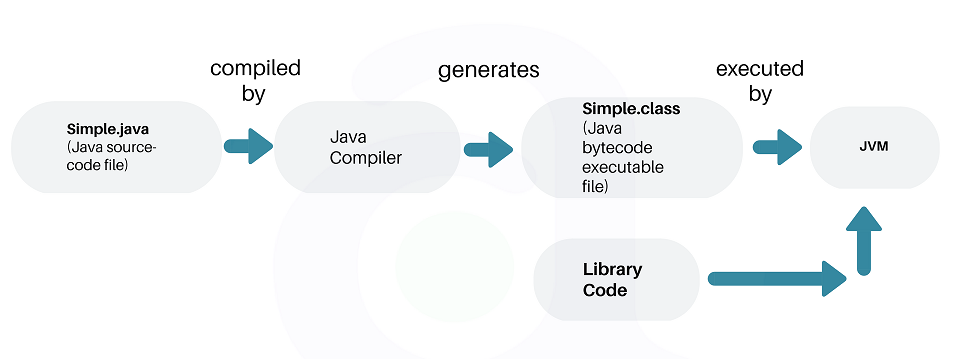 Поток выполнения Java