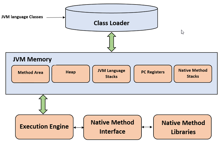 Архитектура JVM