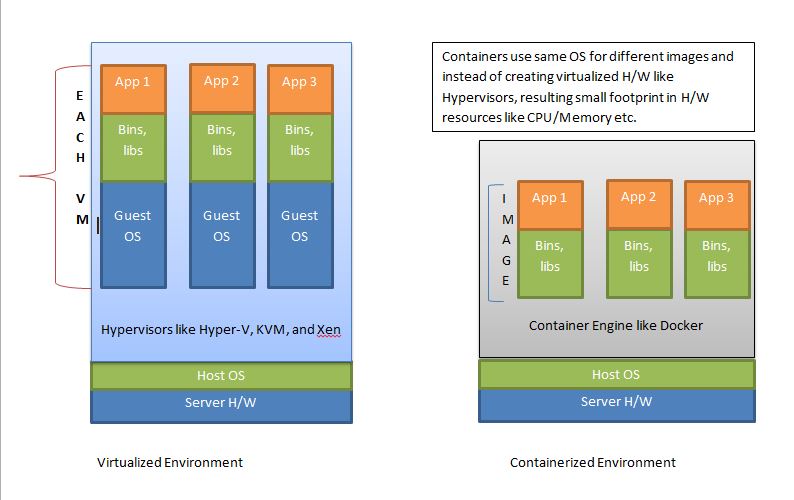 Учебник Docker для начинающих: Hello World Example0