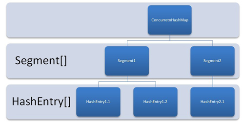 Руководство по Java ConcurrentMap0