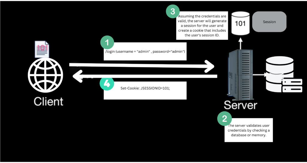 Введение в JWT(JSON Web Token)0