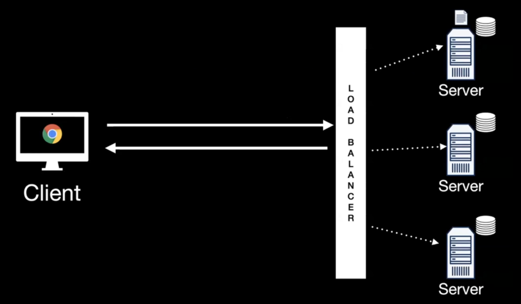 Введение в JWT(JSON Web Token)1