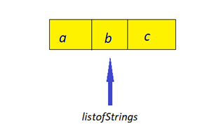 Java Arrays.asList() против нового ArrayList()1