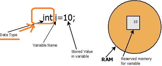 Тип данных Java