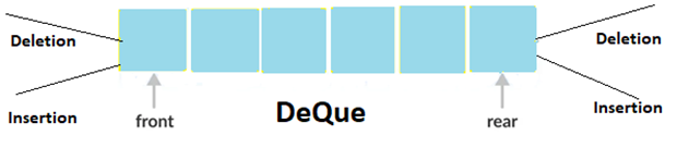 Java Queue: от основ к мастерству3
