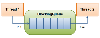 Java Queue: от основ к мастерству2