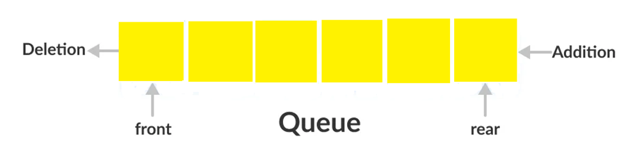 Java Queue: от основ к мастерству0